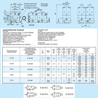 Solenoid valves a 3/2 way 1/8G NC manual override